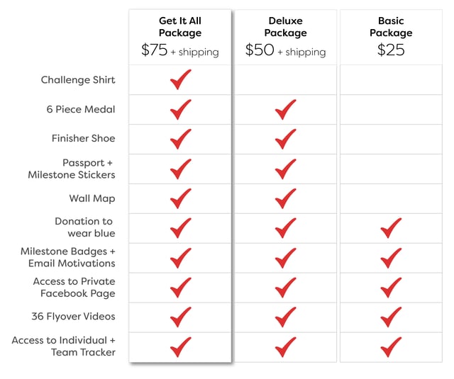 get running medals and more with these virtual challenge packages get running medals and more with these virtual challenge packages